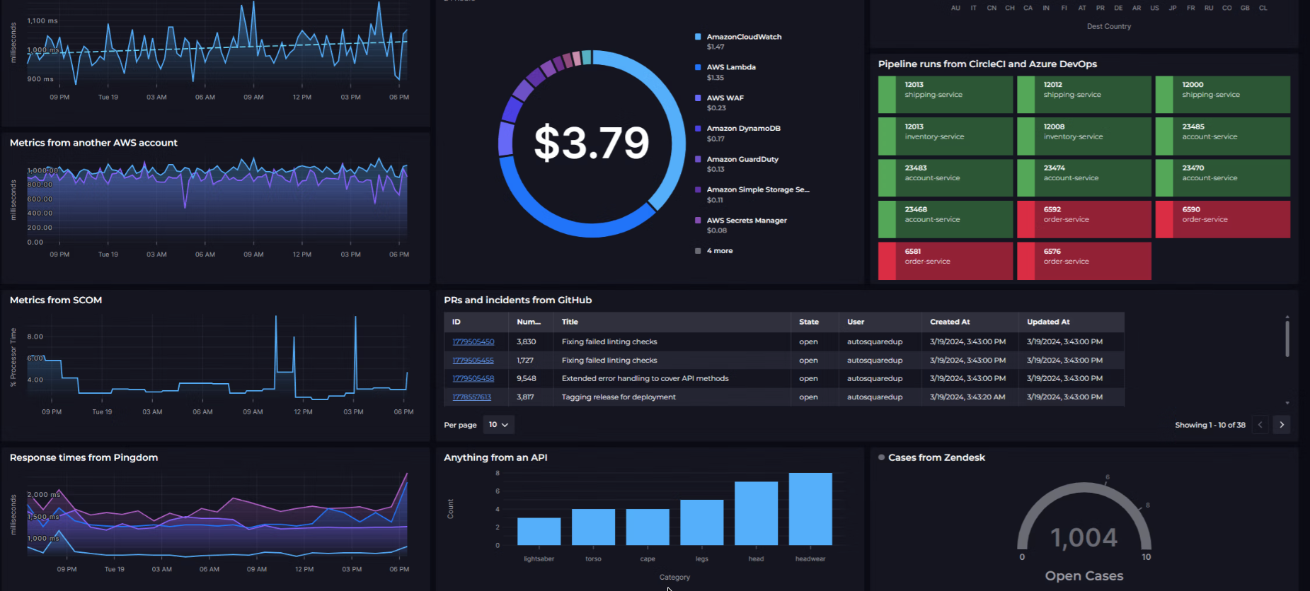 AWS dashboard