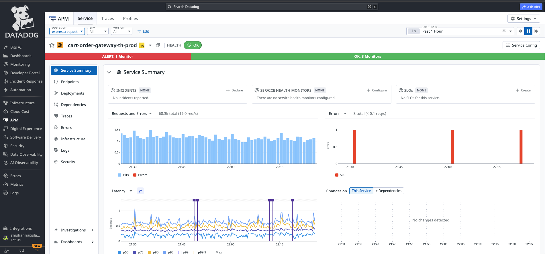DATADOG dashboard